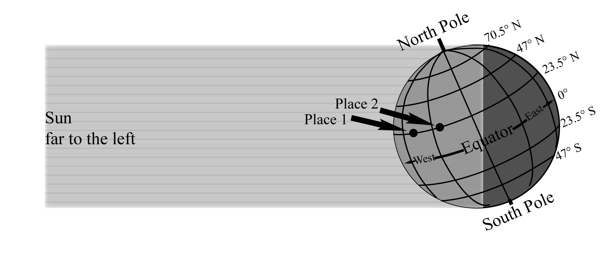 science-assessment-topics-weather-and-climate-ii-seasonal